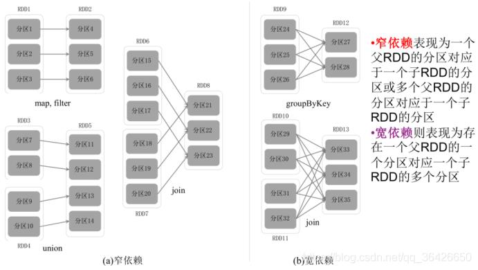 分布式大数据系统概览（HDFS/MapReduce/Spark/Yarn/Zookeeper/Storm/SparkStreaming/Lambda/DataFlow/Flink/Giraph）_spark_20