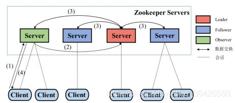 分布式大数据系统概览（HDFS/MapReduce/Spark/Yarn/Zookeeper/Storm/SparkStreaming/Lambda/DataFlow/Flink/Giraph）_Yarn_07