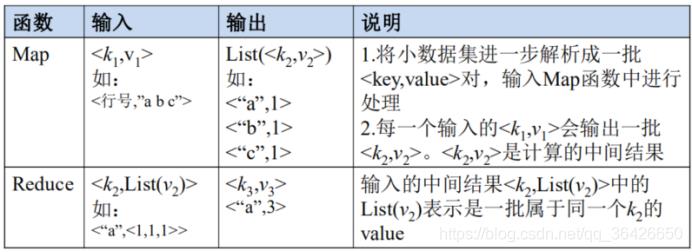 分布式大数据系统概览（HDFS/MapReduce/Spark/Yarn/Zookeeper/Storm/SparkStreaming/Lambda/DataFlow/Flink/Giraph）_大数据_10