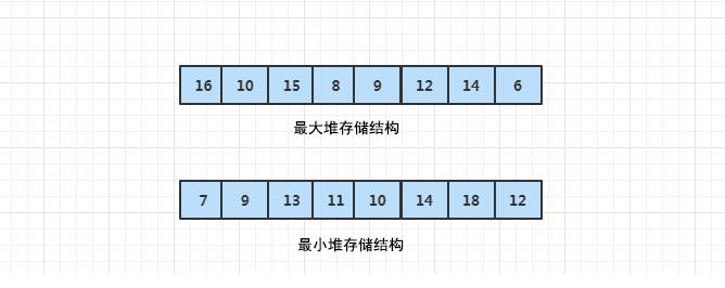 【算法实践】他山之石,可以攻玉--利用完全二叉树快速实现堆排序_图解算法_03