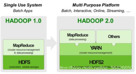 分布式大数据系统概览（HDFS/MapReduce/Spark/Yarn/Zookeeper/Storm/SparkStreaming/Lambda/DataFlow/Flink/Giraph）_资源分配