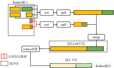 分布式大数据系统概览（HDFS/MapReduce/Spark/Yarn/Zookeeper/Storm/SparkStreaming/Lambda/DataFlow/Flink/Giraph）_HDFS_15