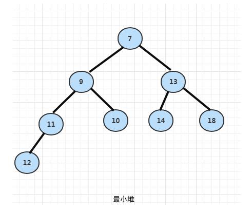 【算法实践】他山之石,可以攻玉--利用完全二叉树快速实现堆排序_数组_02