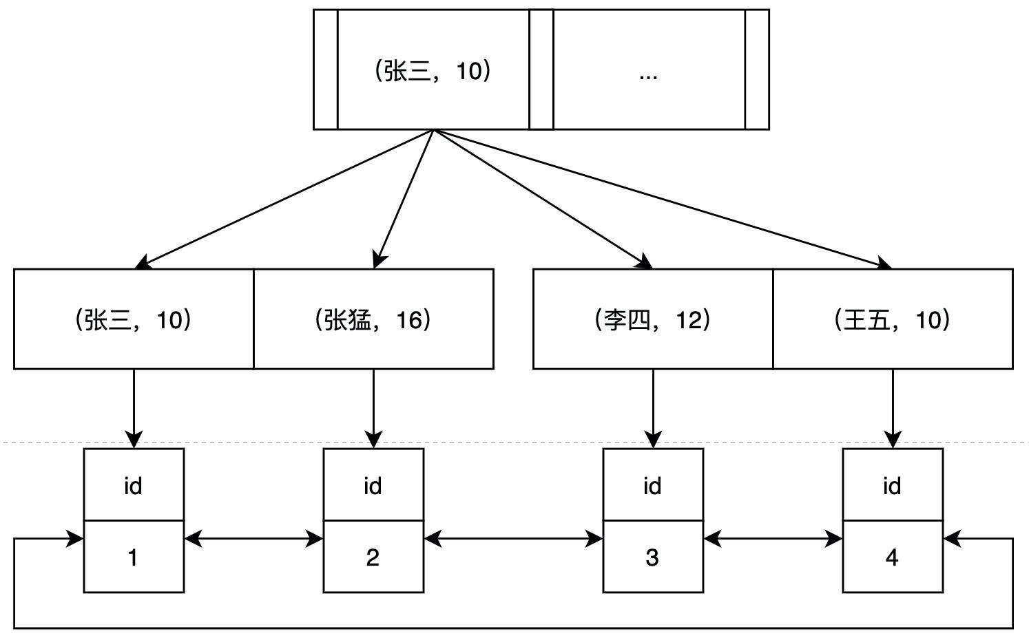 MySql索引下推知识分享_联合索引_04