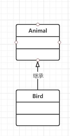 UML六大关系总结_uml