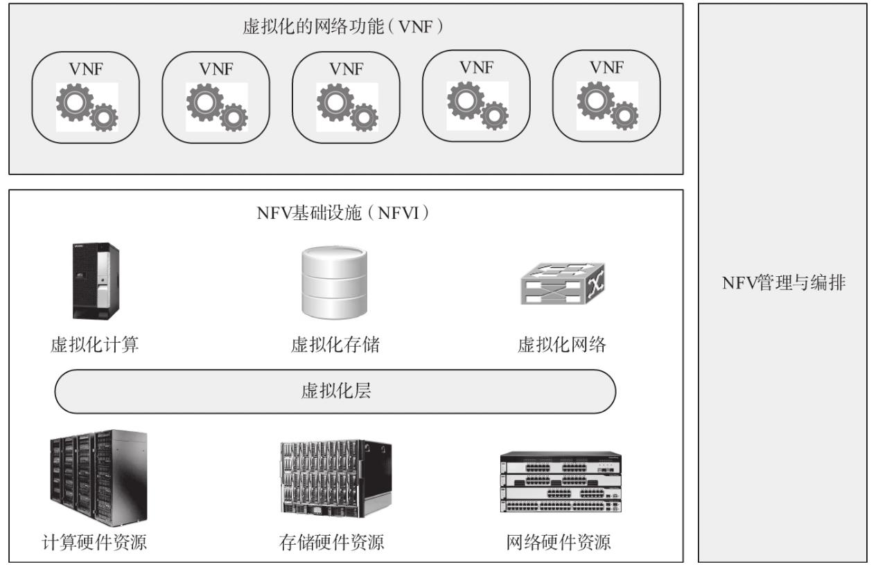 NFV到底是什么？_NFV