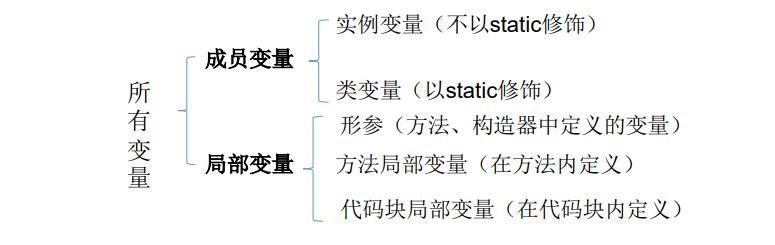 2.Java基本语法(上)：变量与运算符.md_Java_04