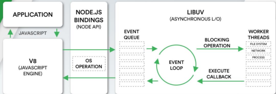 百度工程师带你体验引擎中的nodejs_nodejs_06