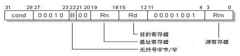 嵌入式：交换指令之SWP,MRS,MSR_ARM