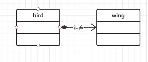 UML六大关系总结_ide_04