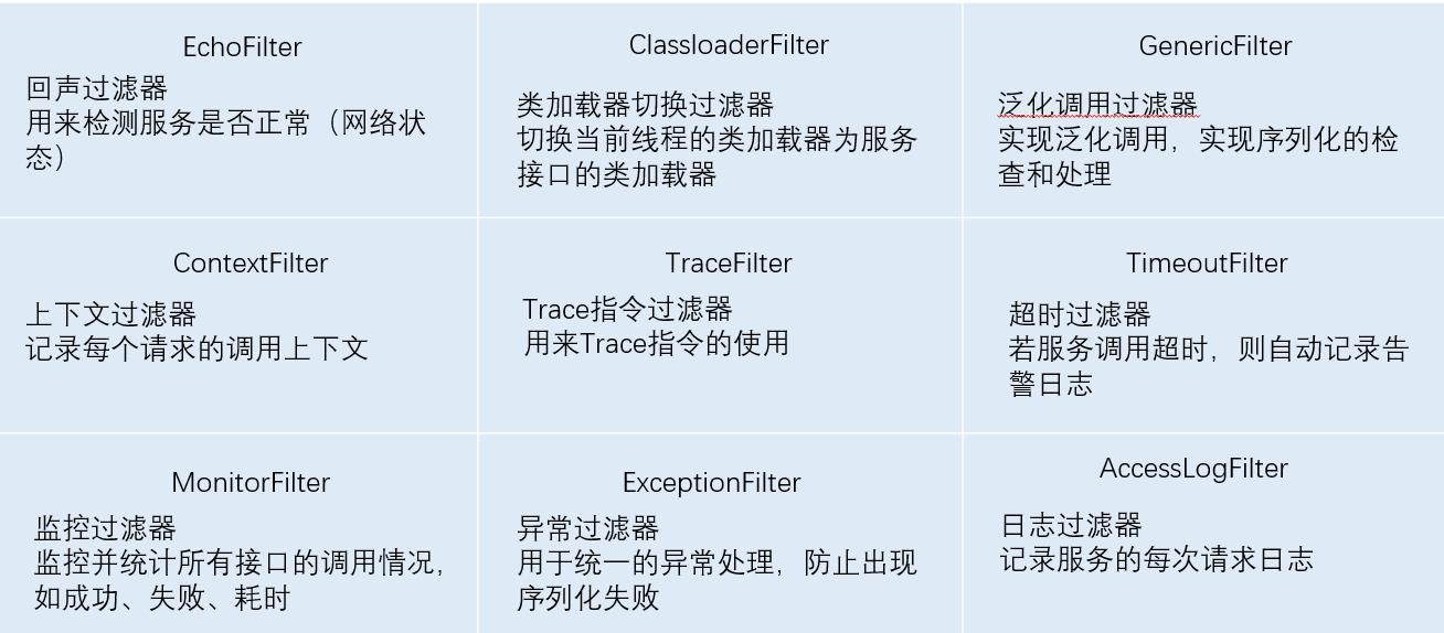 Dubbo架构设计与源码解析（三）责任链模式_ide_06