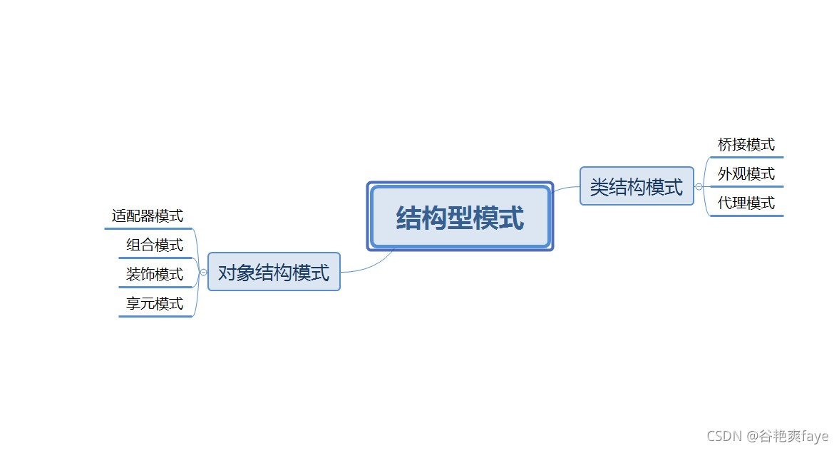 设计模式-----结构型模式_享元模式