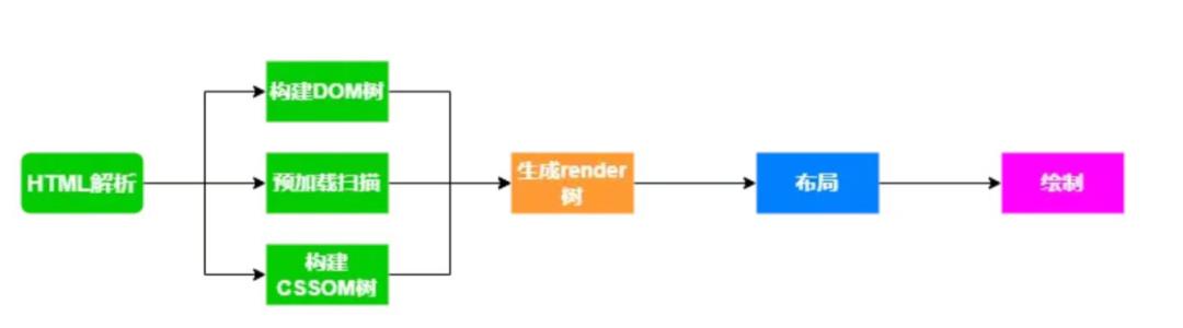 百度工程师带你体验引擎中的nodejs_前端_03