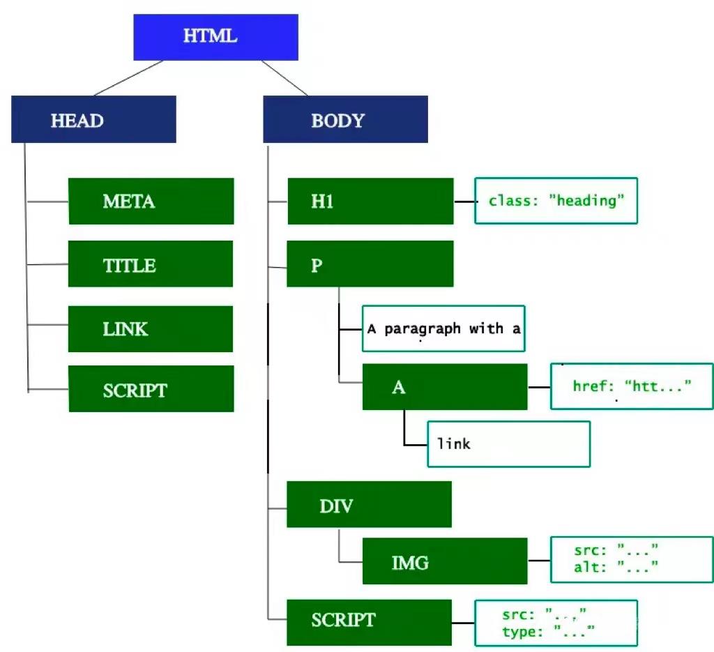 百度工程师带你体验引擎中的nodejs_nodejs_04