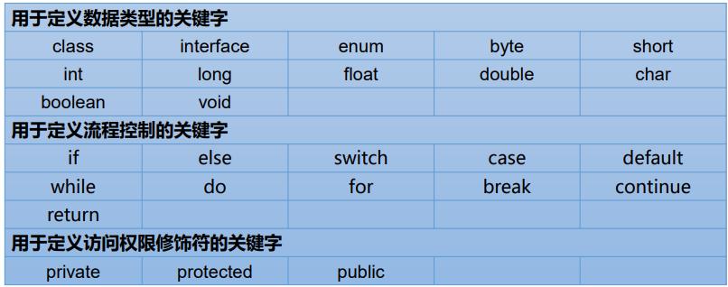 2.Java基本语法(上)：变量与运算符.md_Java_02