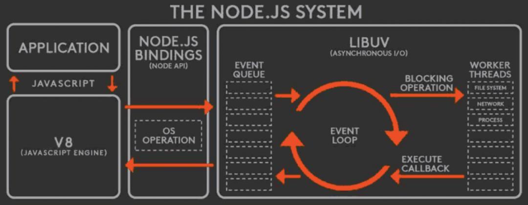 百度工程师带你体验引擎中的nodejs_前端_07