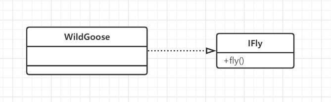 UML六大关系总结_uml_05