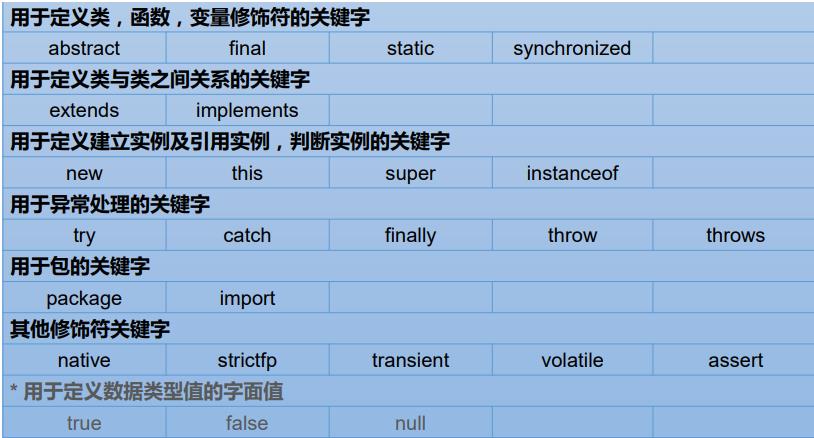 2.Java基本语法(上)：变量与运算符.md_Java