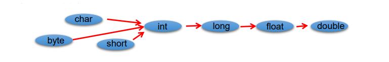 2.Java基本语法(上)：变量与运算符.md_内部类_07