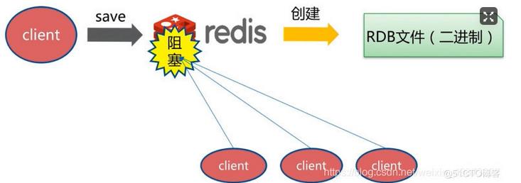 redis