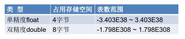 2.Java基本语法(上)：变量与运算符.md_Java_06