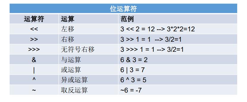 2.Java基本语法(上)：变量与运算符.md_Java_08