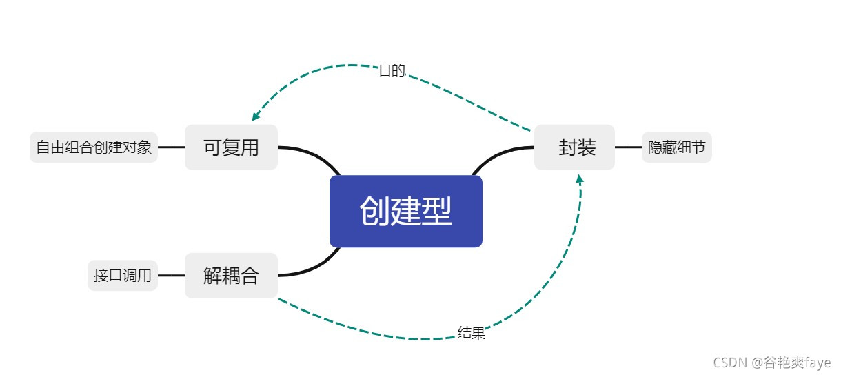 设计模式-----创建型模式_原型模式