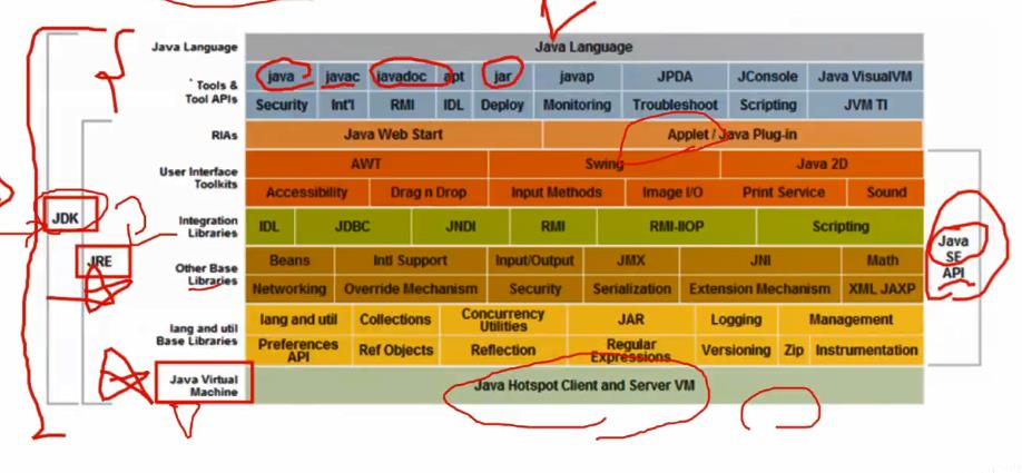 卸载和安装JDK_java