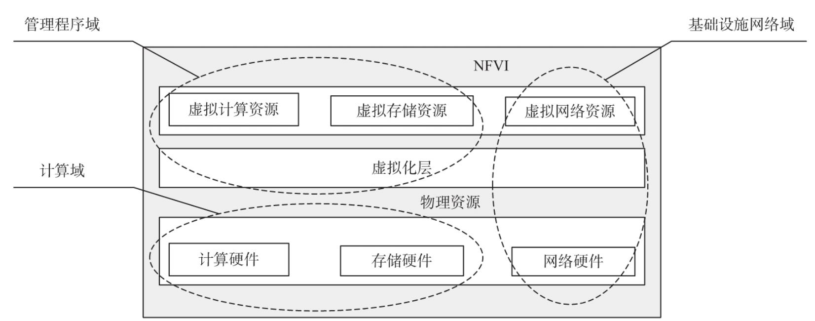 NFV到底是什么？_NFV_02