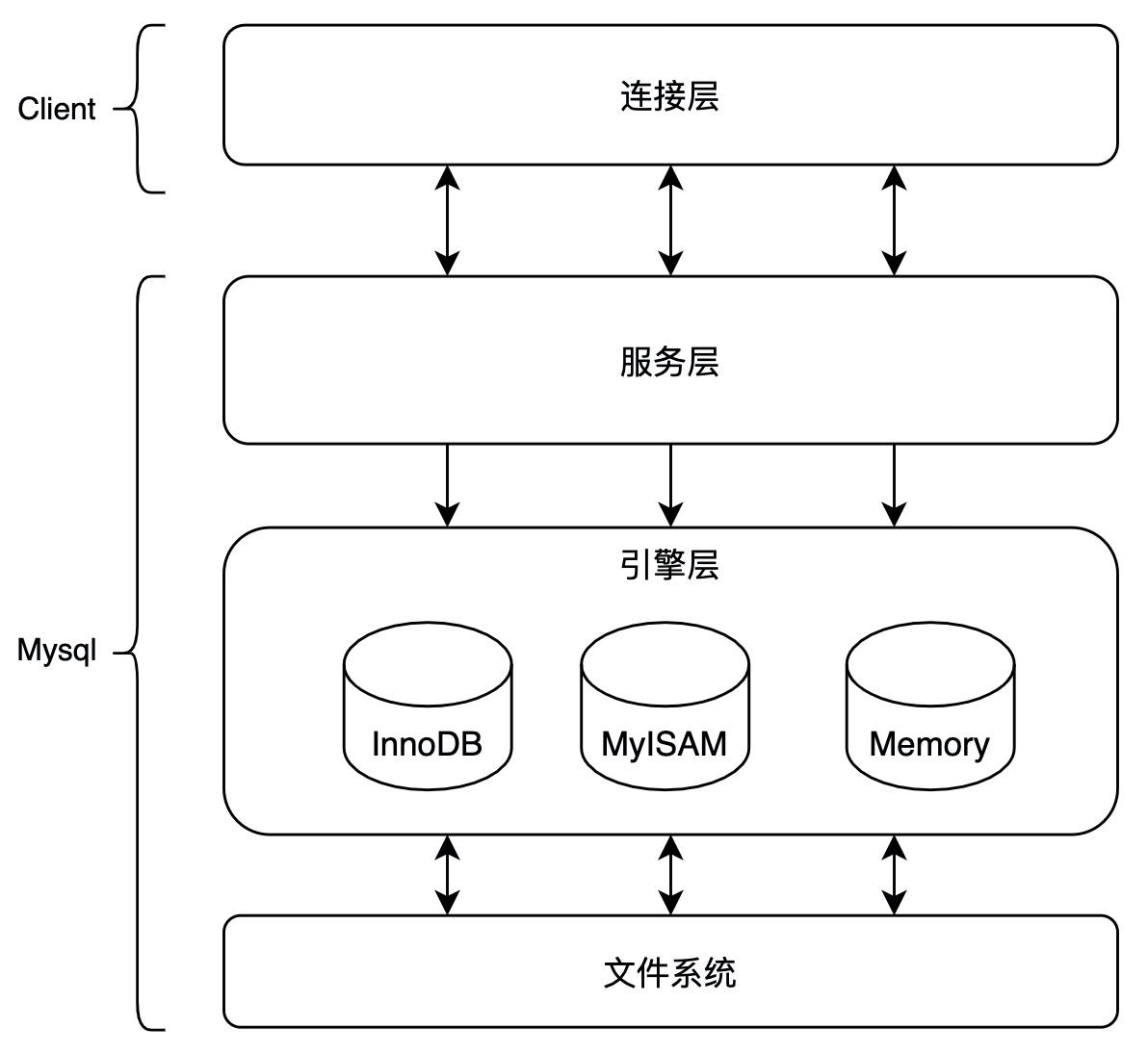 MySql索引下推知识分享_主键