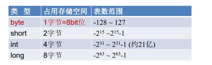 2.Java基本语法(上)：变量与运算符.md_内部类_05