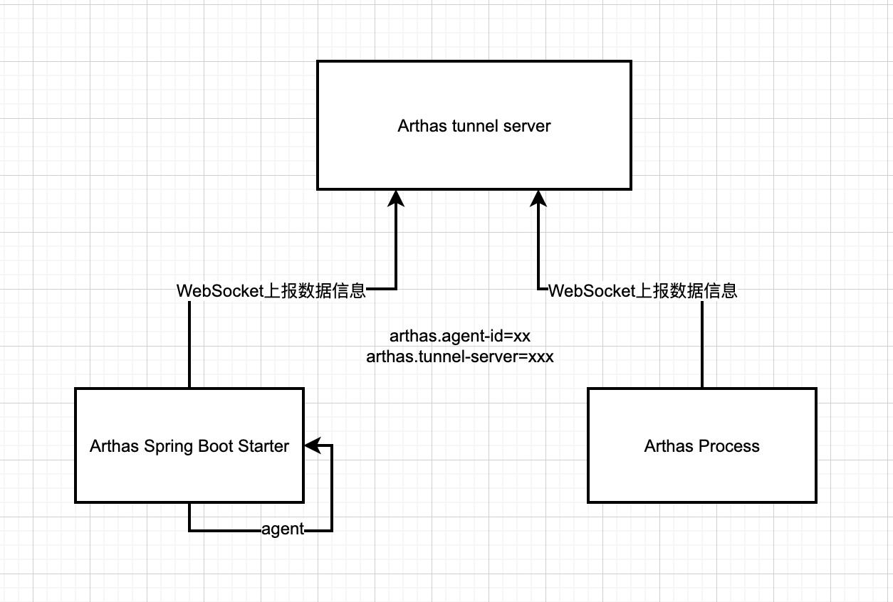 【JVM实战系列】「监控调优体系」实战开发arthas-spring-boot-starter监控你的微服务是否健康!_Server_06