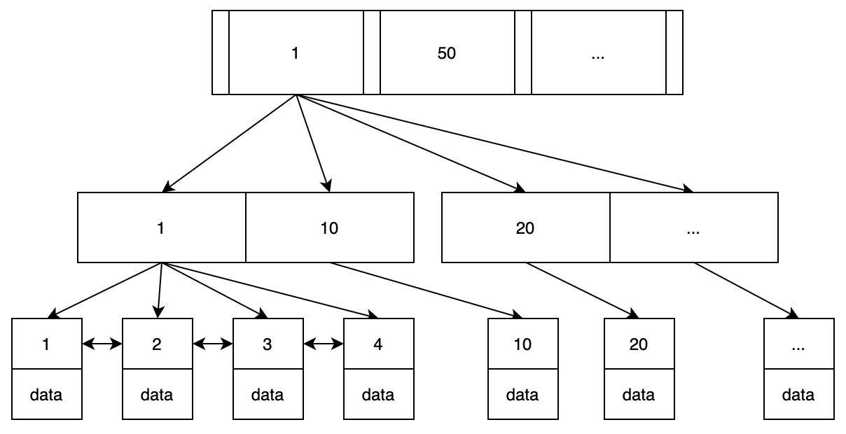 MySql索引下推知识分享_联合索引_03