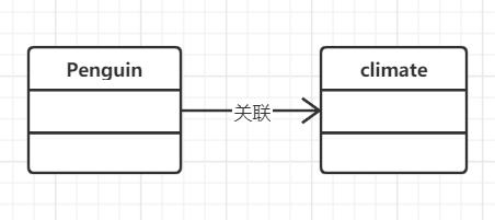 UML六大关系总结_实例化_02