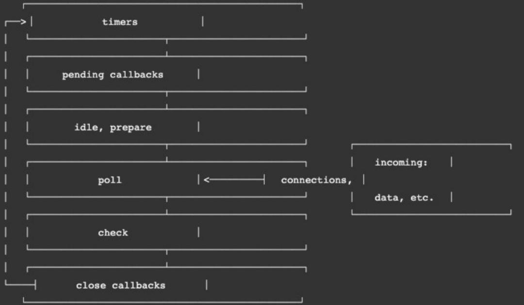 百度工程师带你体验引擎中的nodejs_nodejs_09