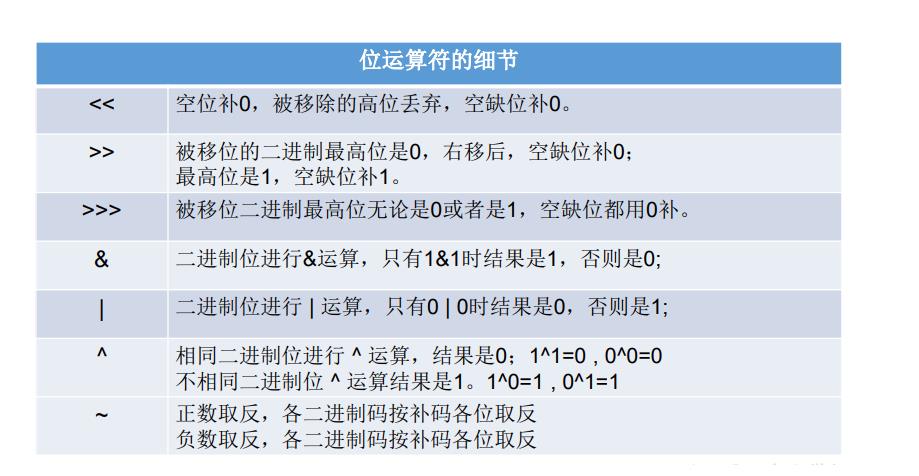 2.Java基本语法(上)：变量与运算符.md_Java_09