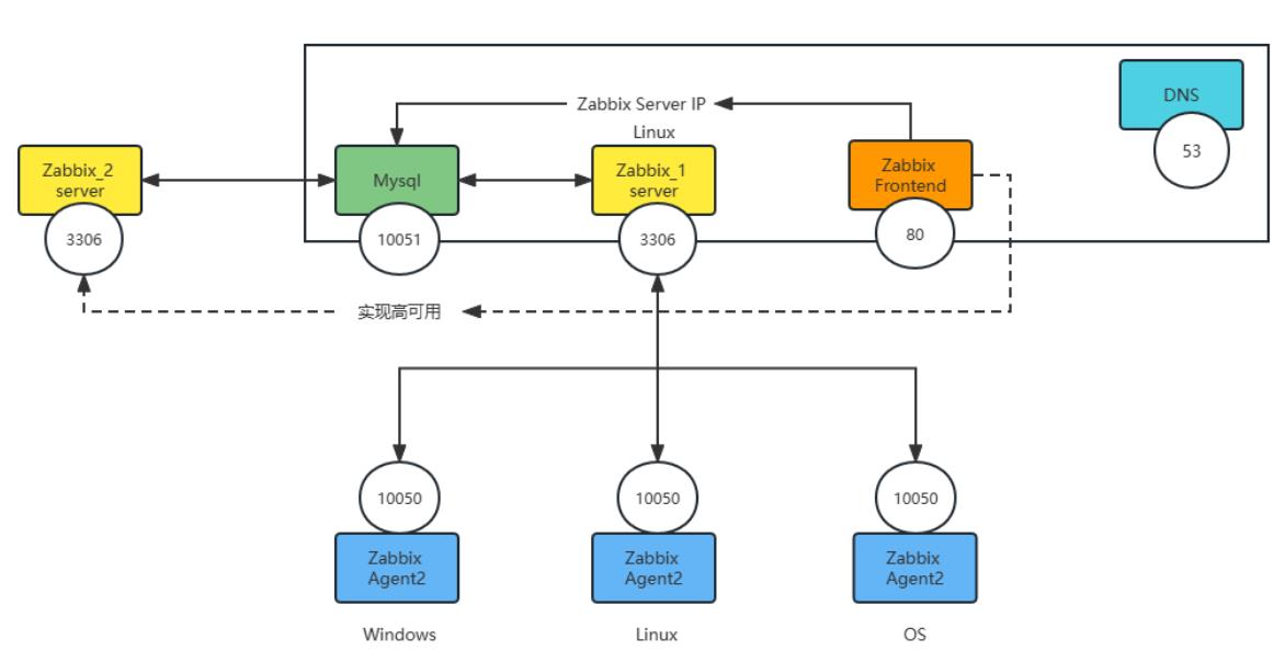 36-Zabbix使用监控模板监控主机流程_ubuntu