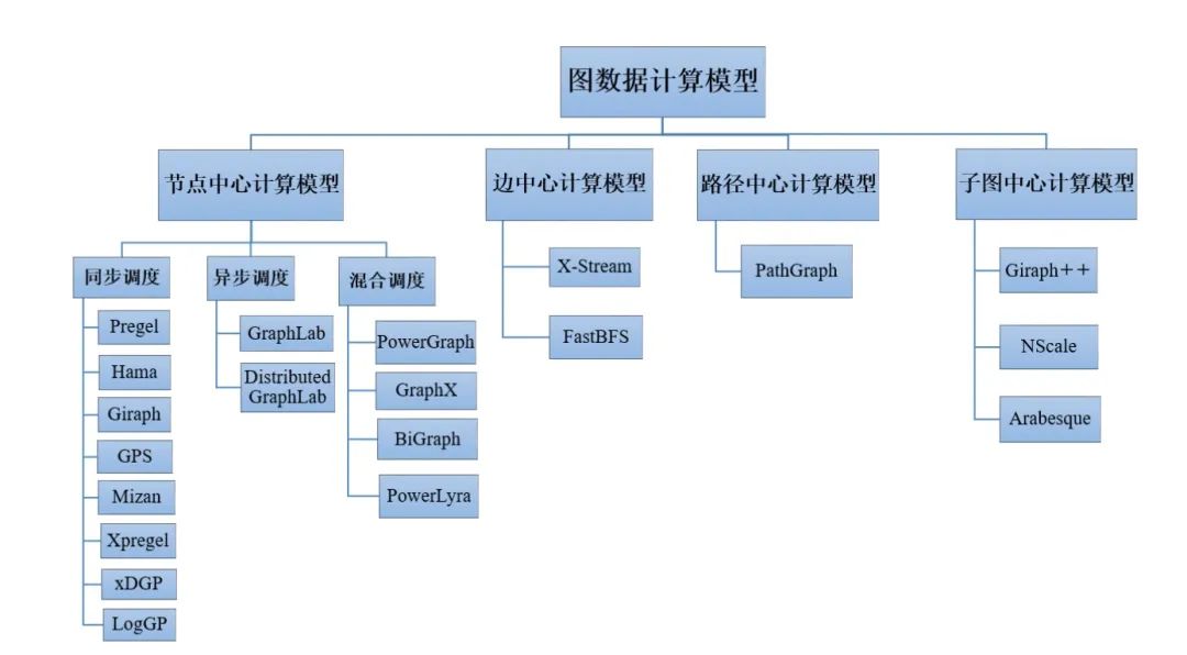 图计算的学习与思考_数据库_03