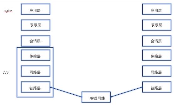 LVS和keepalived负载均衡、lvs主备机测试_nginx_02