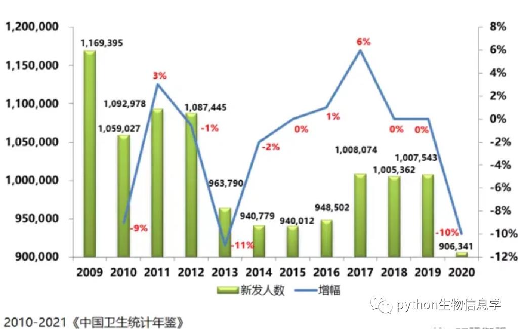 机器学习肝炎预测模型machine