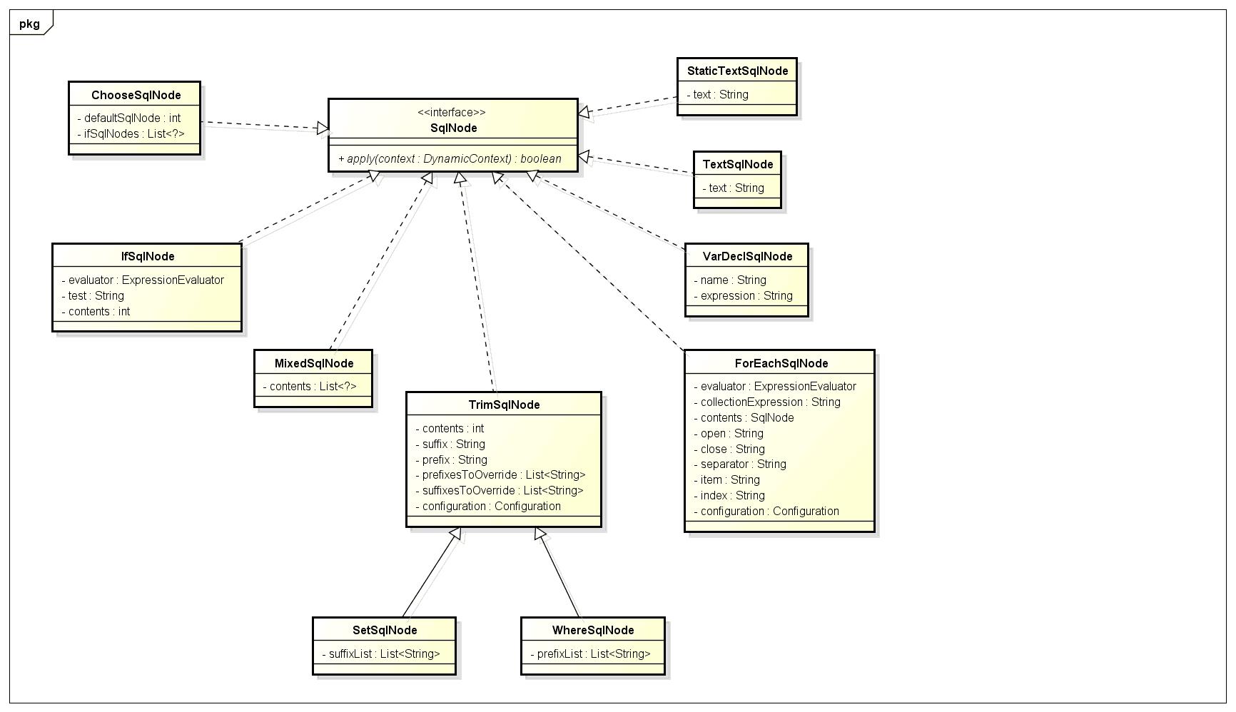 一文掌握MyBatis的动态SQL使用与原理_动态SQL