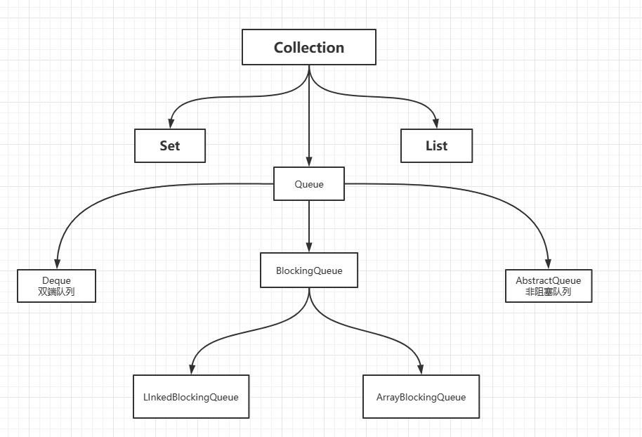 java进阶—JUC编程_JUC_08