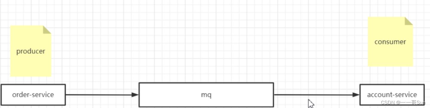 浅谈RocketMQ的事务消息_发送消息_02