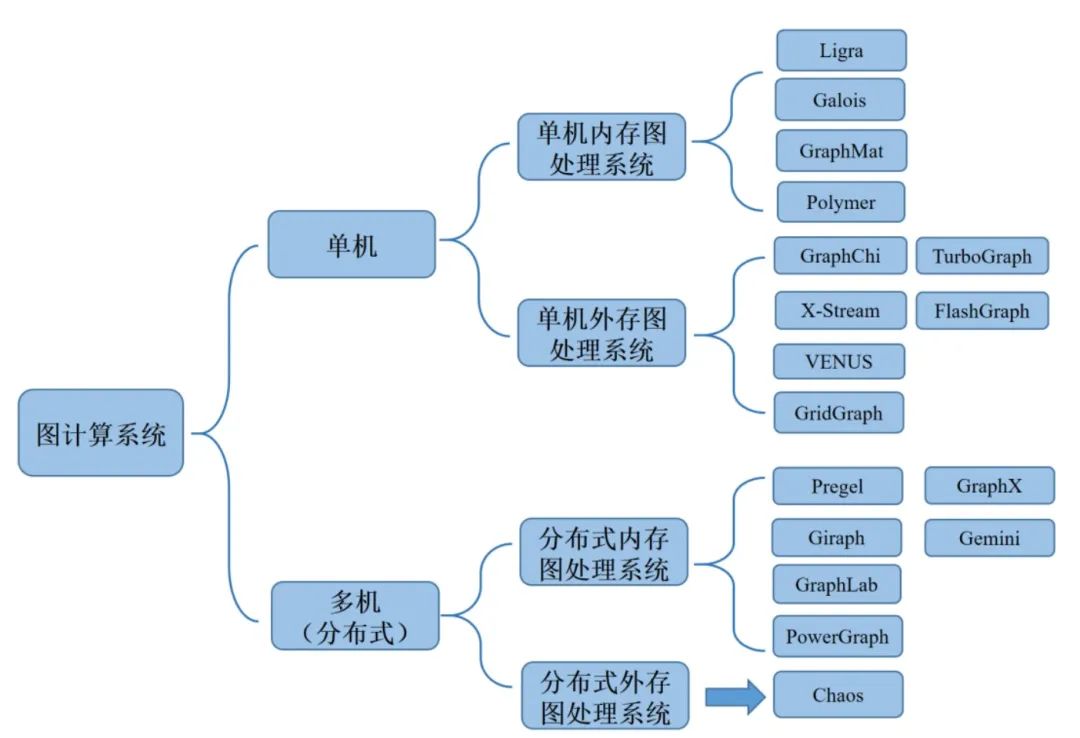 图计算的学习与思考_计算系统_06