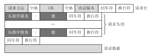 Django框架、HTTP协议、文件配置、路由设置、_HTTP