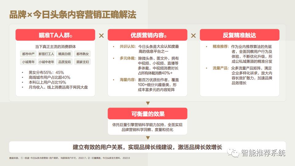 如何在头条做营销：2022今日头条营销价值洞察报告.pdf（附下载链接）_推荐算法_11