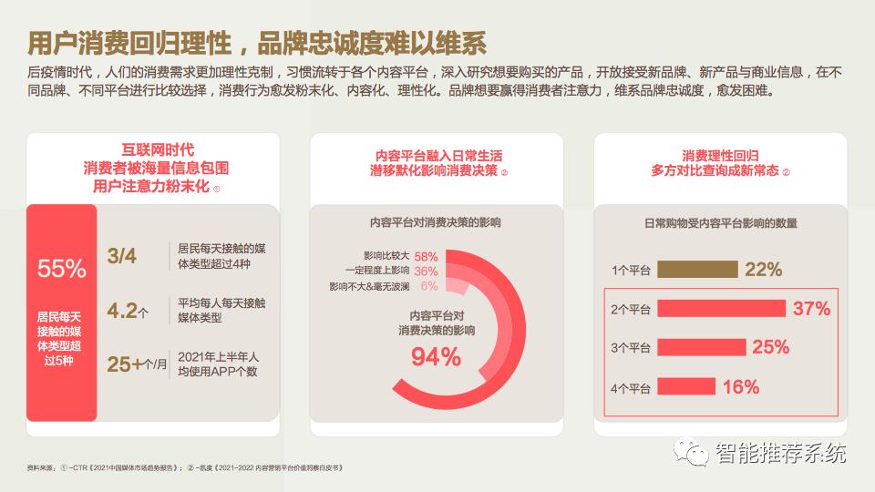 如何在头条做营销：2022今日头条营销价值洞察报告.pdf（附下载链接）_商业_06