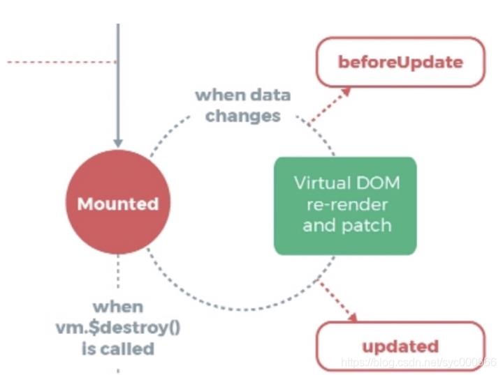 Day19_06_Vue教程之Vue实例的生命周期_Vue_13