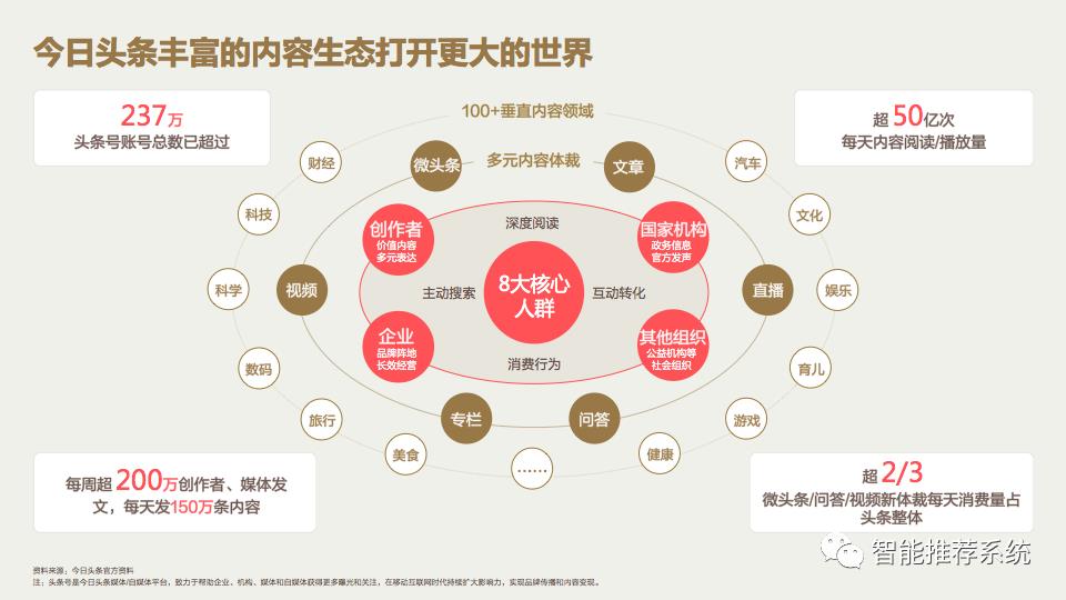 如何在头条做营销：2022今日头条营销价值洞察报告.pdf（附下载链接）_今日头条_26