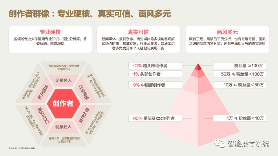 如何在头条做营销：2022今日头条营销价值洞察报告.pdf（附下载链接）_pdf_28